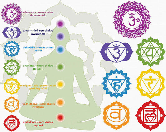 Chakra Alignment Work